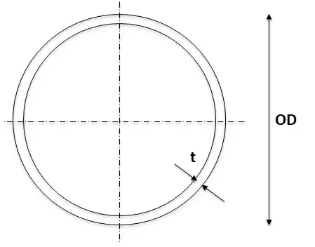 Circular Steel Tube